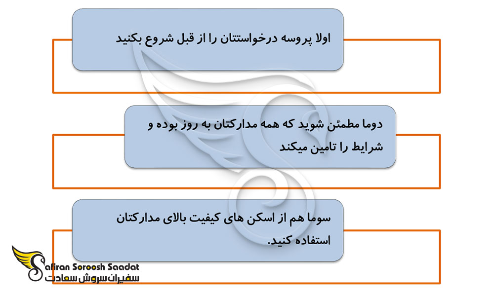 فرایند درخواست ویزای تجاری قطر