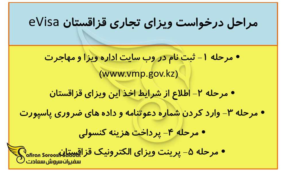 مراحل درخواست ویزای تجاری قزاقستان