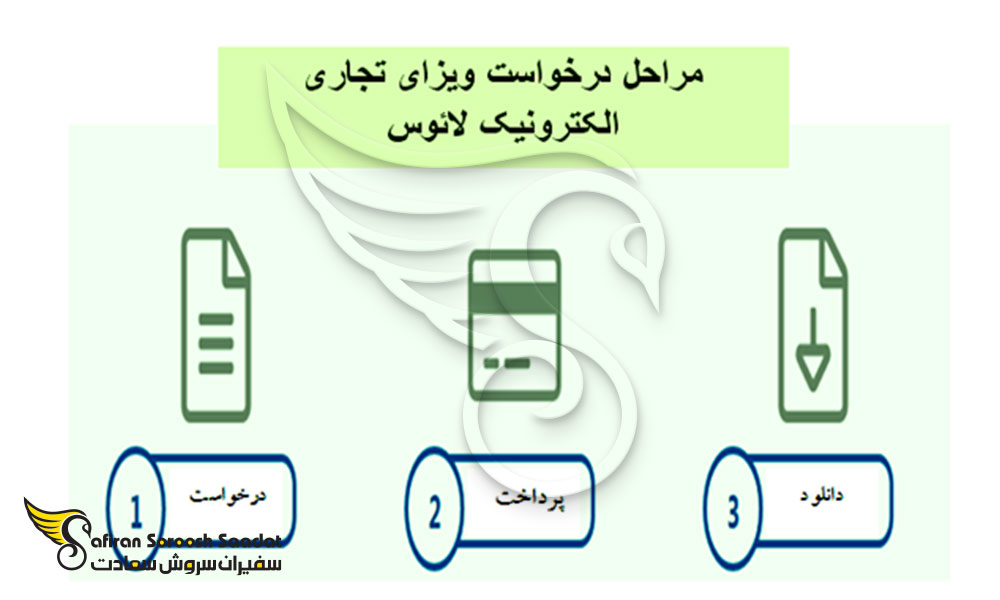 مراحل جهت درخواست ویزای تجاری لائوس