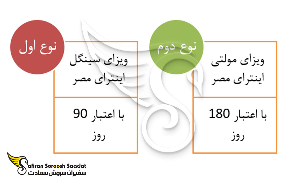 انواع ویزای تجاری مصر