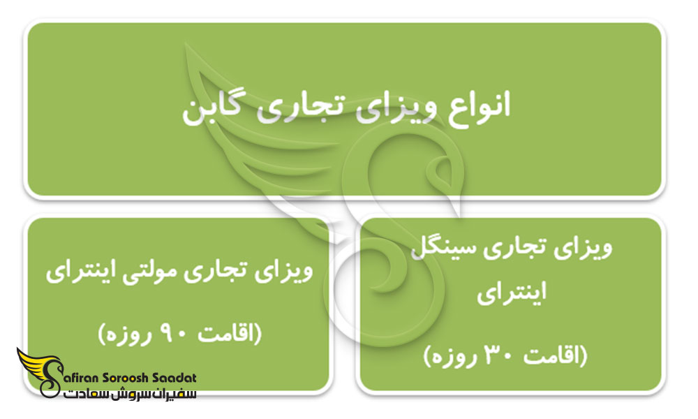 انواع ویزای تجاری گابن