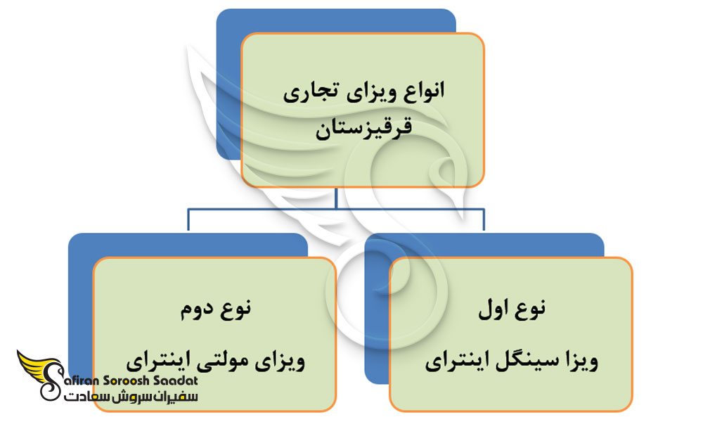 انواع ویزای تجاری قرقیزستان