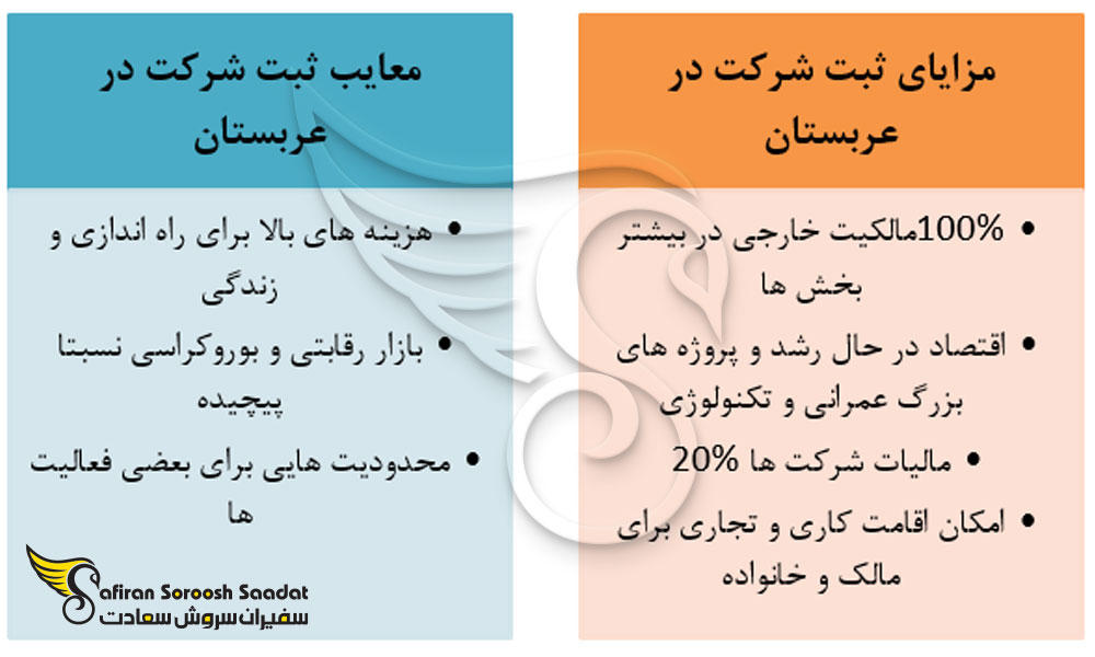 مزایا و معایب ثبت شرکت در عربستان