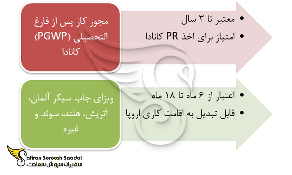مقایسه اروپا و کانادا از نظر کار