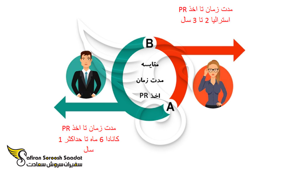 مقایسه مدت زمان اخذ pr