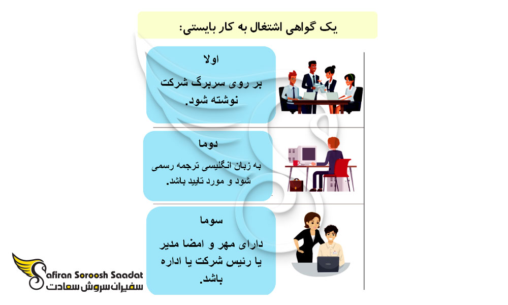 گواهی اشتغال به کار و مراحل اخذ آن