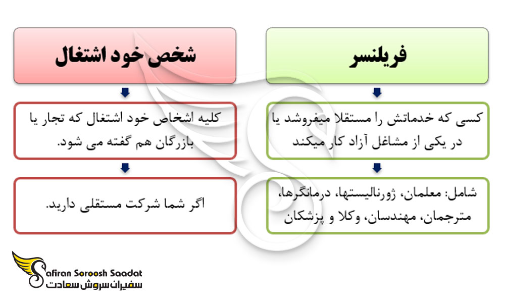 ویزای فریلنسری در آلمان و نحوه اخذ آن
