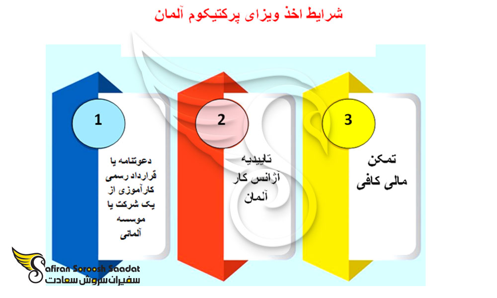 شرایط ویزای پرکتیکوم آلمان