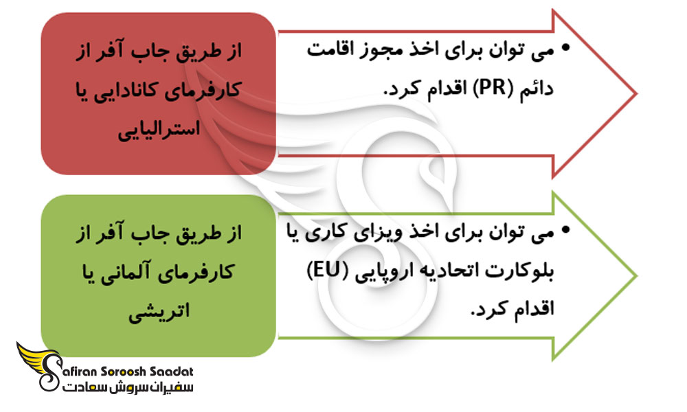 جاب آفر یا پیشنهاد شغلی