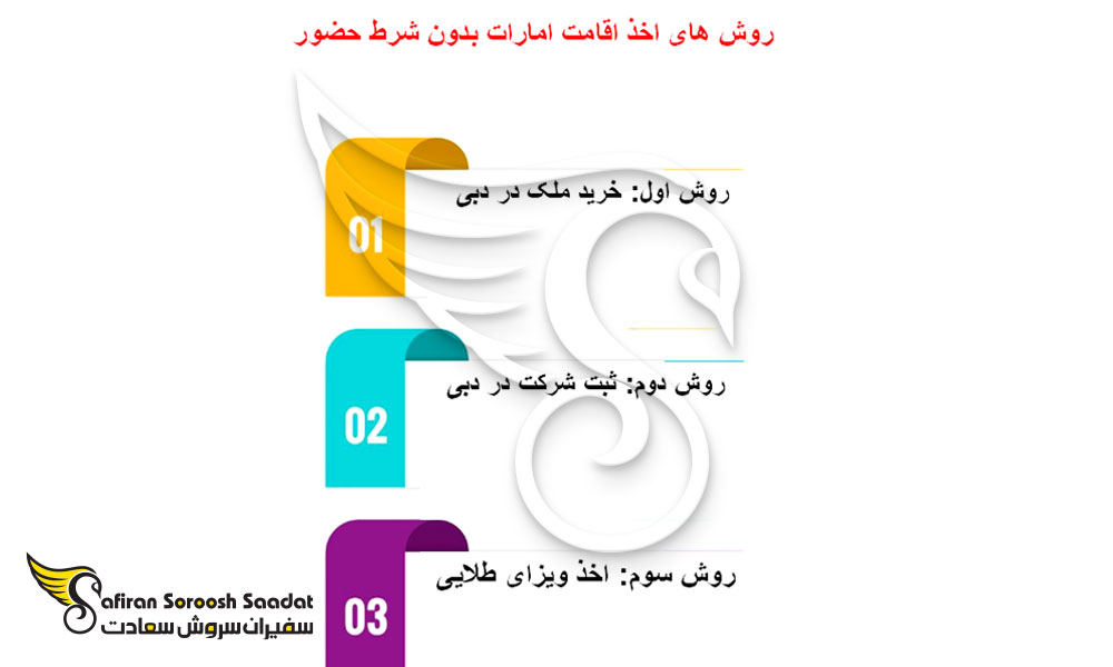 روش های اخذ اقامت امارات بدون شرط حضور