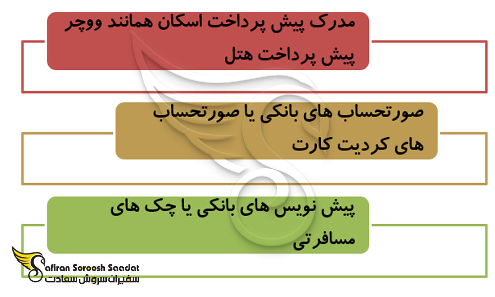 حداقل تمکن مالی برای اخذ ویزای تجاری نیوزلند