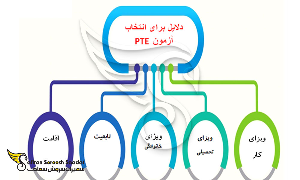 دلایل انتخاب آزمون pte