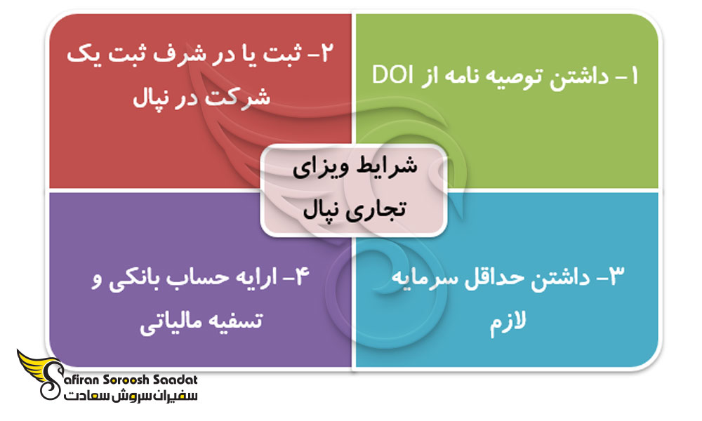 شرایط اخذ ویزای تجاری نپال