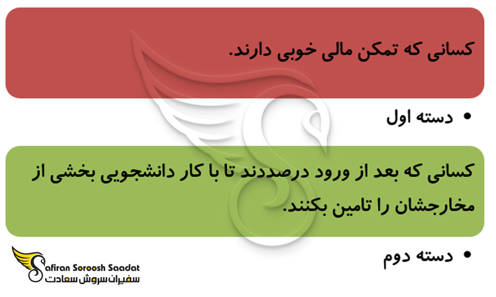 سلف فاند برای مهاجرت تحصیلی