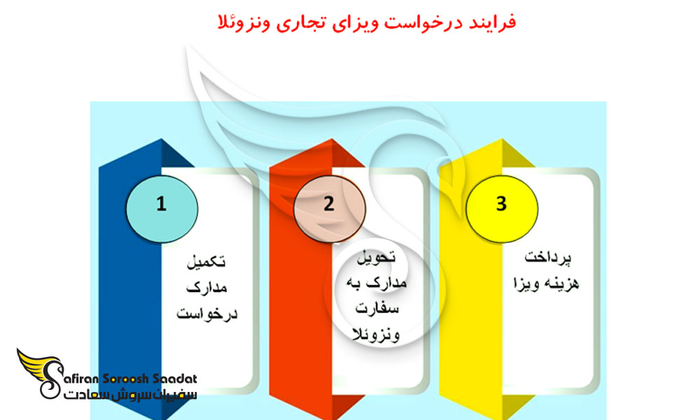مراحل درخواست ویزای تجاری ونزوئلا