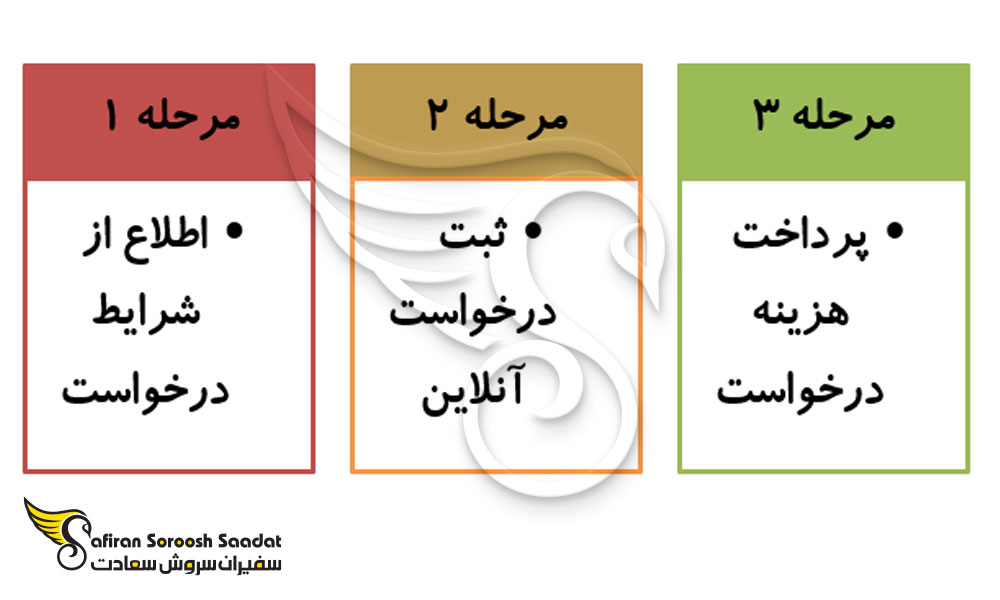 مراحل درخواست نوت آفیسر