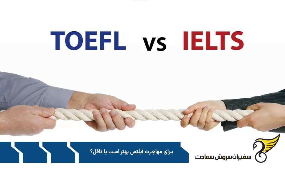 ضرورت داشتن مدرک آیلتس یا تافل برای مهاجرت