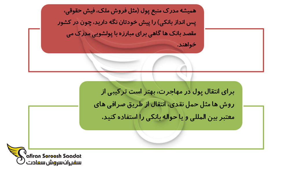 ضرورت آشنایی با روش های انتقال پول برای مهاجرت