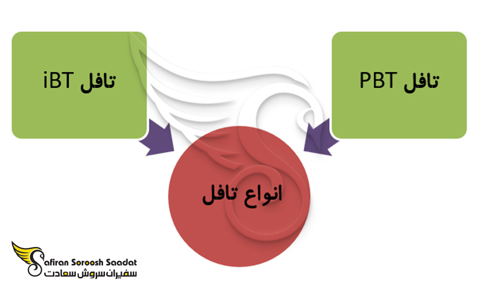 دو نوع آزمون تافل