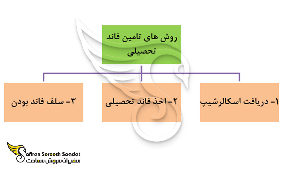 انواع روش های تامین فاند برای تحصیل