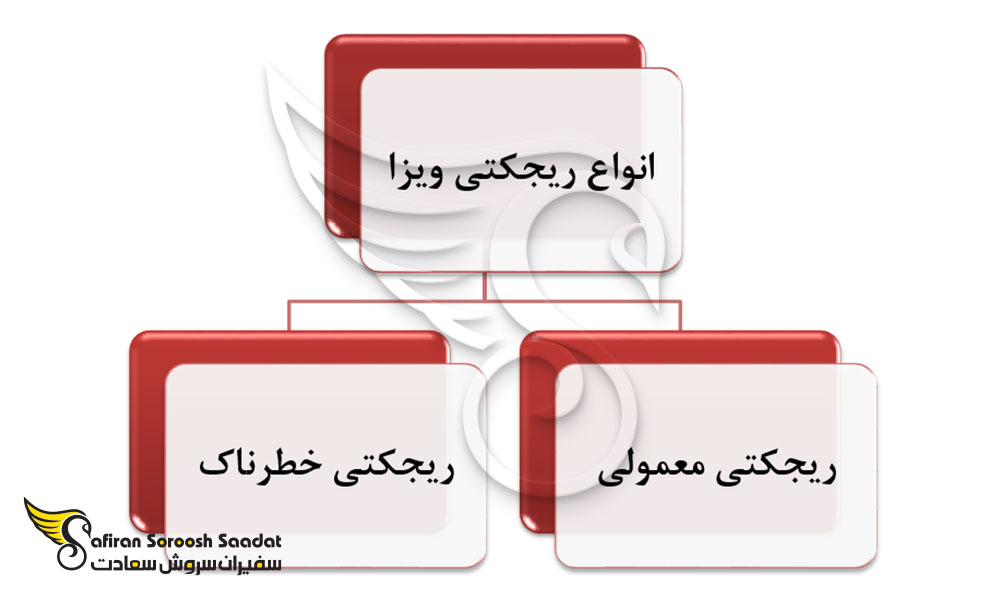 انواع ریجکتی ها