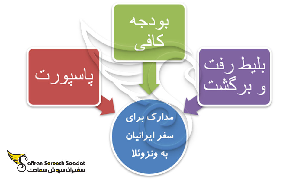 شرایط ویزای تجاری ونزوئلا برای ایرانیان