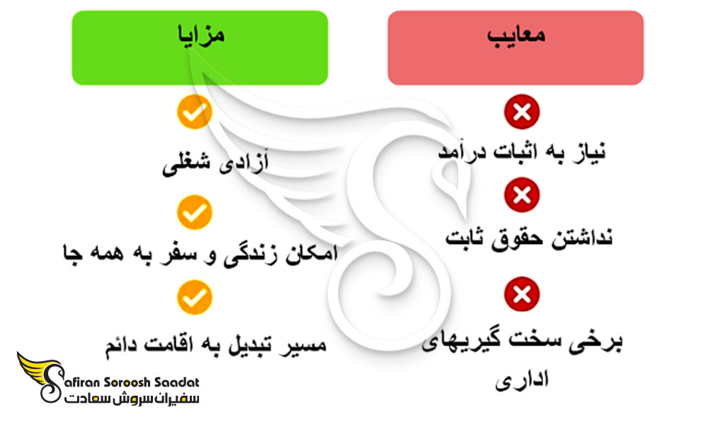 مزایا و معایب ویزای فریلنسری چیست