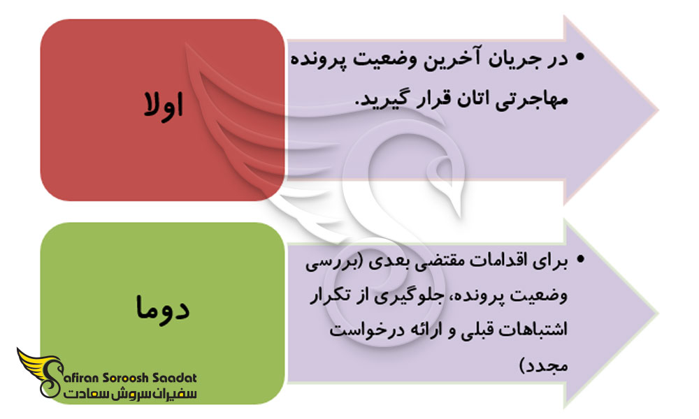 نوت آفیسر چیست؟