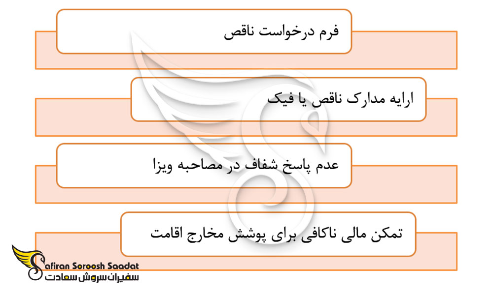 ریجکتی در مهاجرت چیست