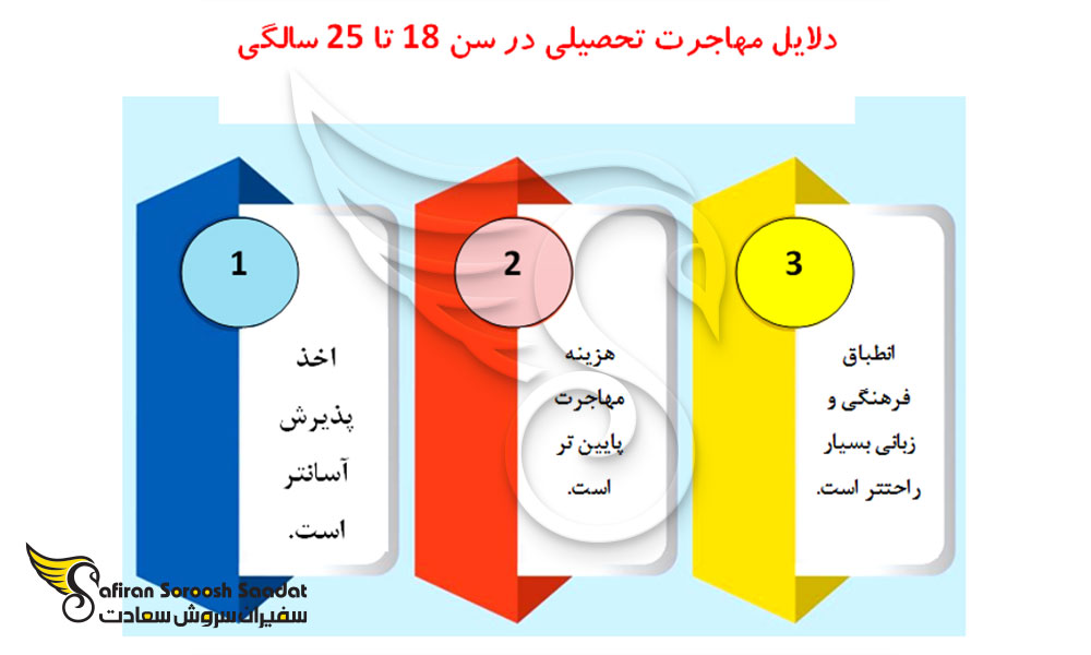 بهترین سن برای مهاجرت تحصیلی چند سالگی است