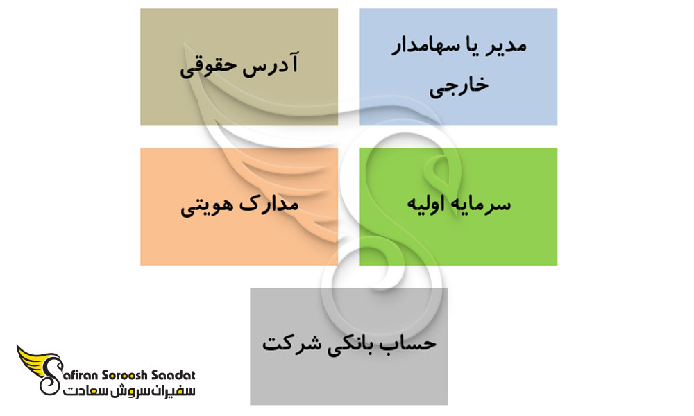 شرکت مجازی چیست و شرایط ثبتش چیست