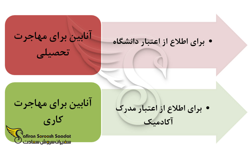درباره آنابین آلمان