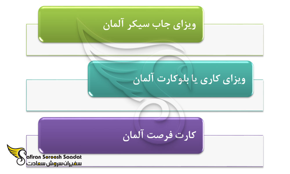 موارد کاربردی آنابین آلمان