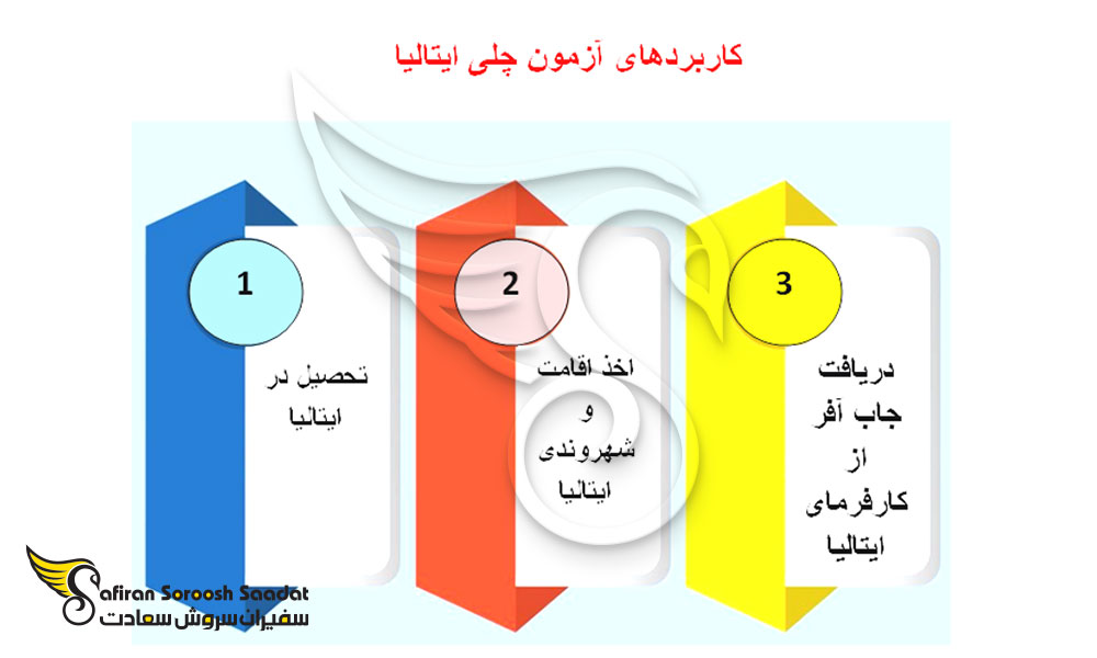 کاربردهای آزمون چلی ایتالیا