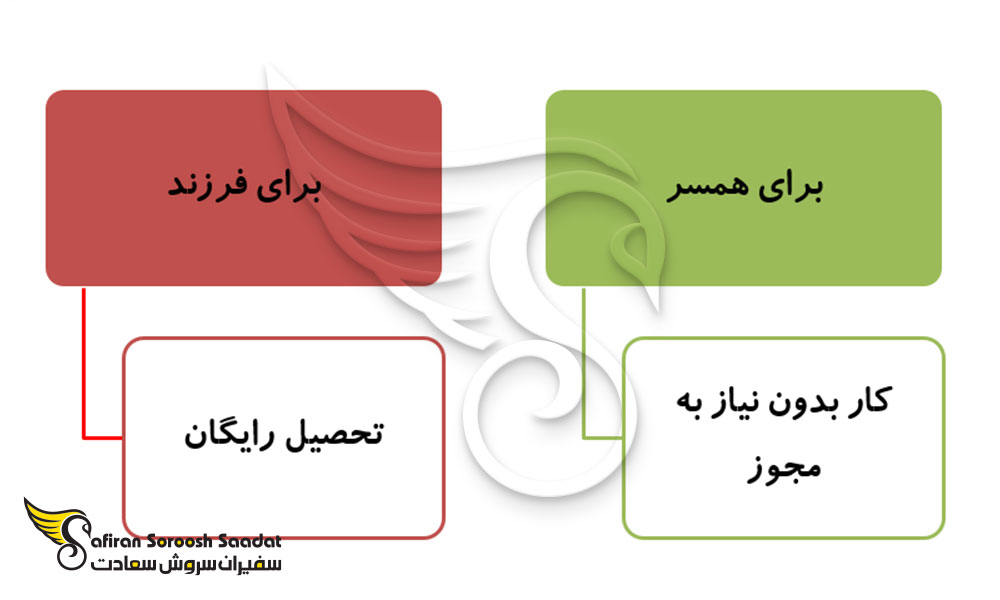 امتیازات اخذ ویزای خانوادگی