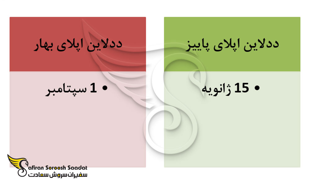 ددلاین برای اپلای دانشگاه ها