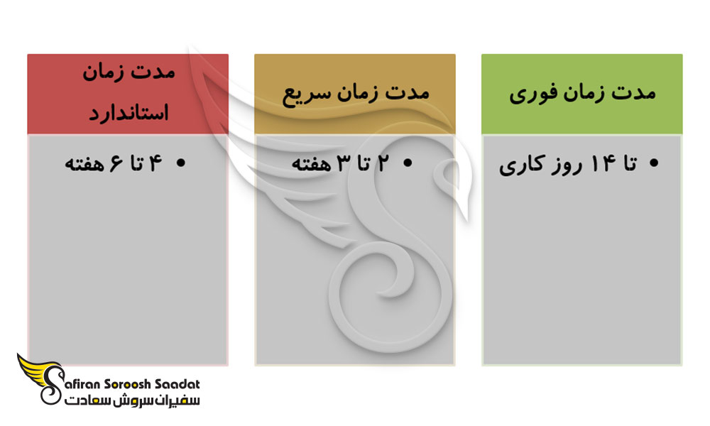 مدت زمان اعطای پاسپورت آمریکا