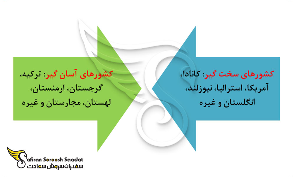 شرایط مهاجرت افراد دارای معافیت اعصاب و روان