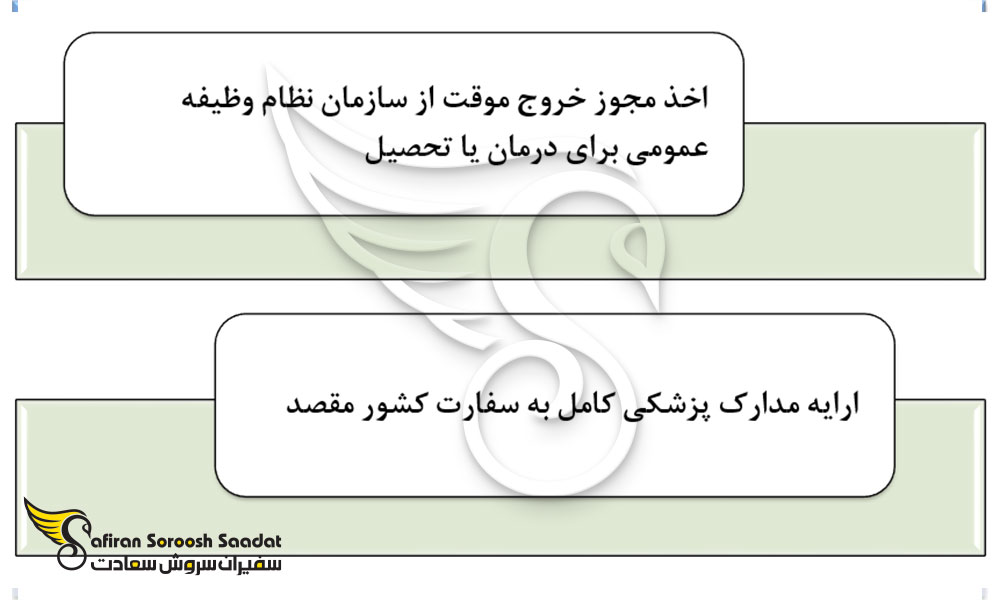 روش های مهاجرت افراد دارای معافیت اعصاب و روان