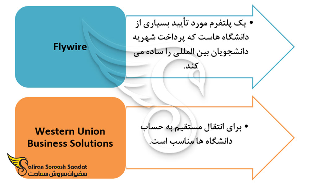 خدمات پرداخت بین المللی برای پرداخت شهریه دانشگاهی