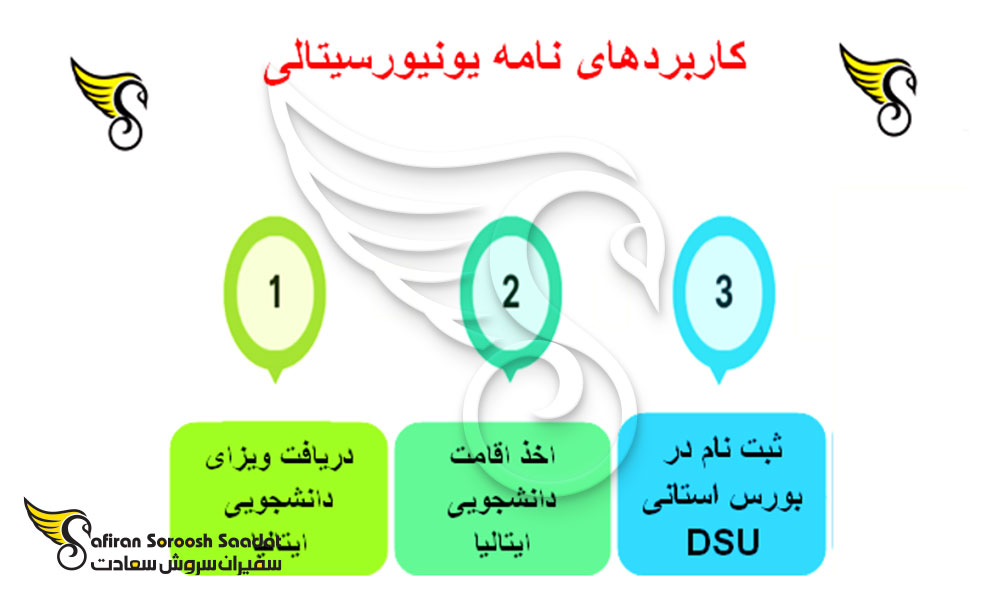 شرایط نامه یونیورسیتالی ایتالیا