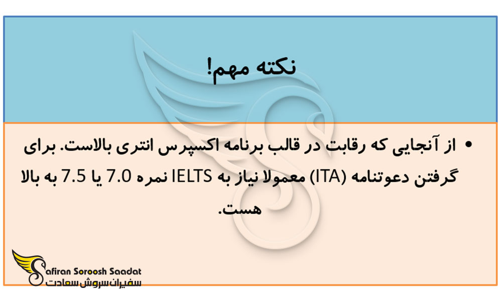حداقل نمره آیلتس برای برنامه اکسپرس انتری کانادا