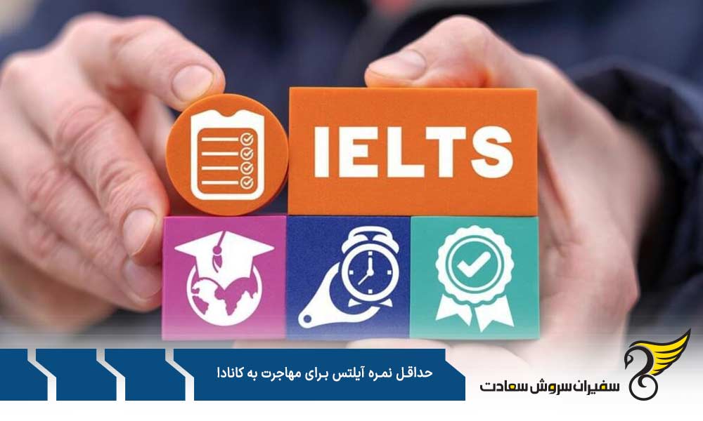 شرط حداقل نمره زبان برای مهاجرت به کانادا