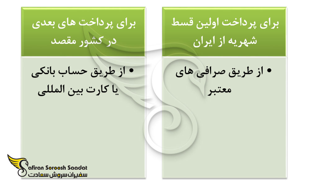 پرداخت شهریه دانشگاه خارجی