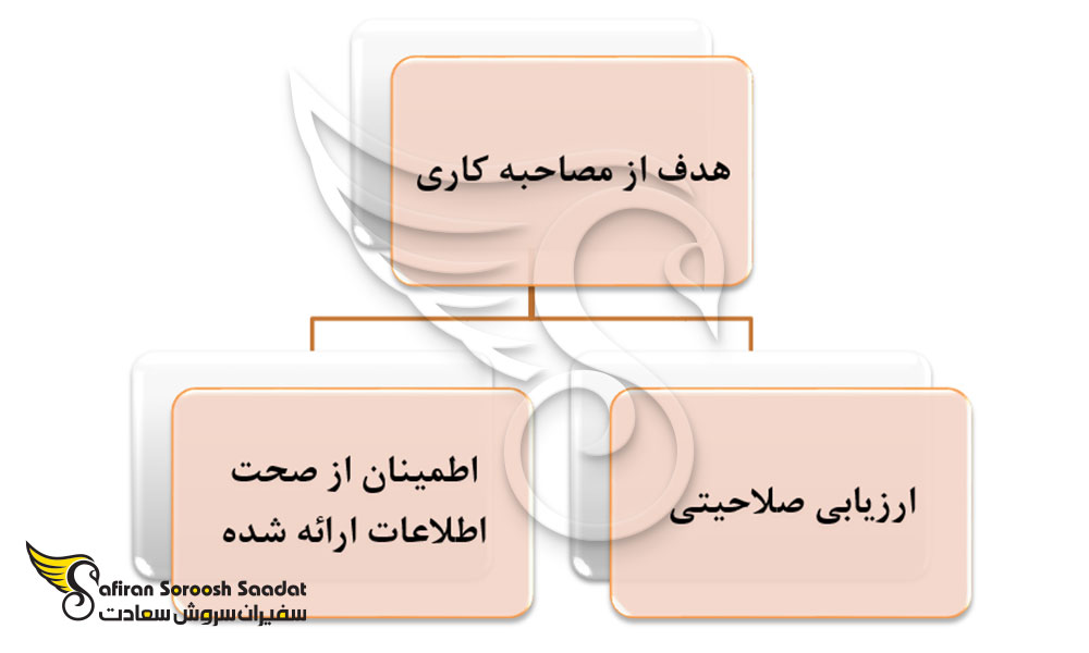 هدف از مصاحبه کاری