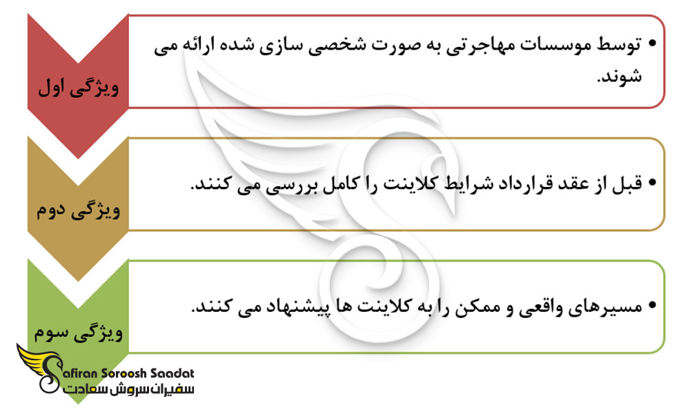 مشاوره تخصصی از خصوصیات یک موسسه مهاجرتی خوب و معتبر