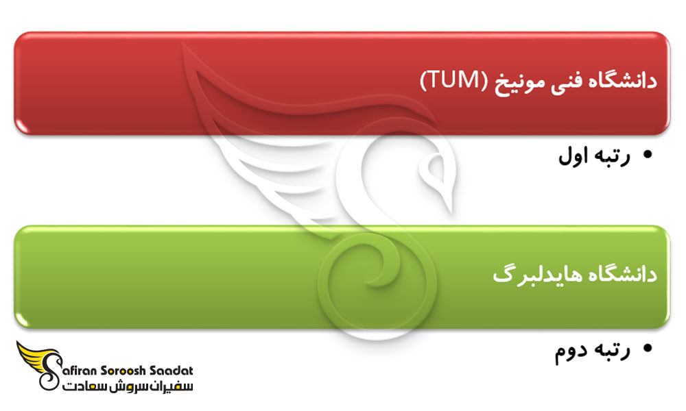 دانشگاه های قوی در رشته علوم کامپیوتر و هوش مصنوعی