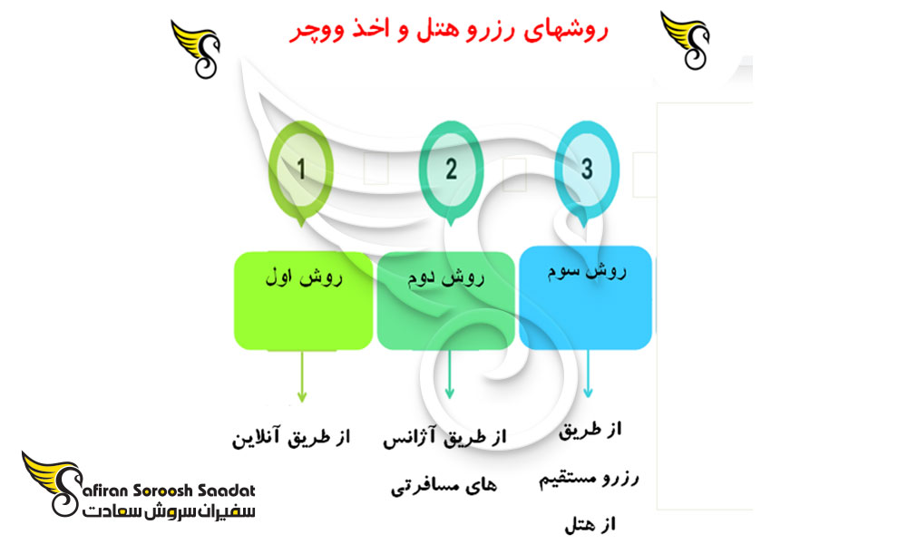 ضرورت رزرو هتل و ووچر برای سفارت