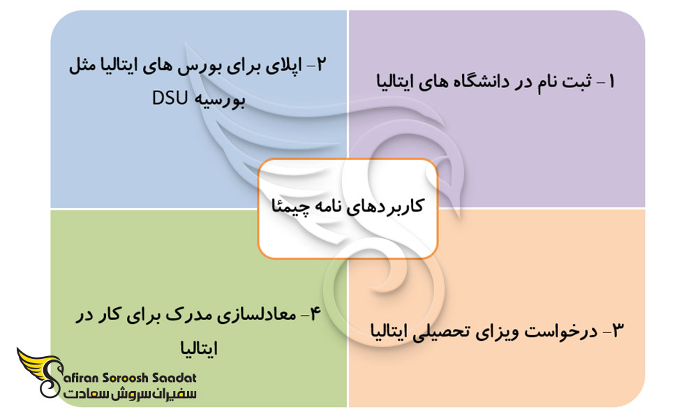 کاربردهای نامه چیمئا