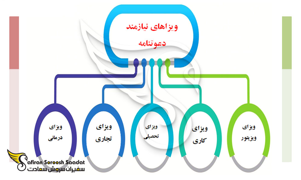ویزاهای نیازمند دعوتنامه